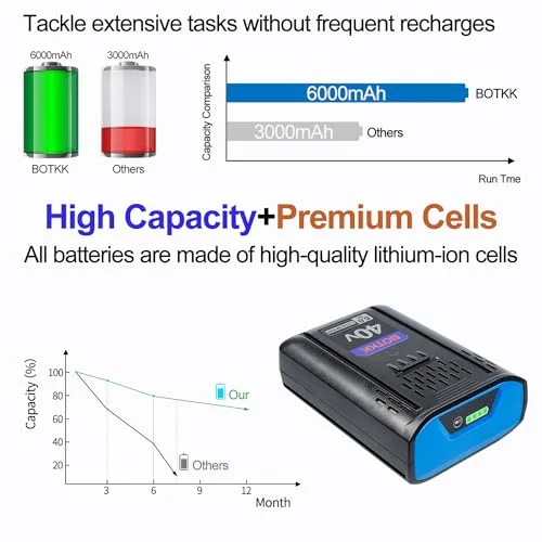 Advanced 2-Pack 6.0Ah Replacement for Kobalt 40V Battery Compatible with Kobalt 40V Max Battery KB440-06 KB-540-06 ‎KB240-06 KB2540C-06 KB640-03 Cordless Power Tool