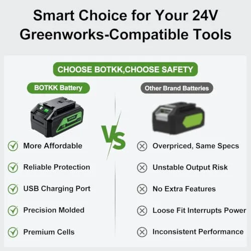 6.0Ah Replacement for Greenworks 24V Battery 29842 29852 LB24A020 for Greenworks 24V Trimmer Weed Blower (2 Packs)