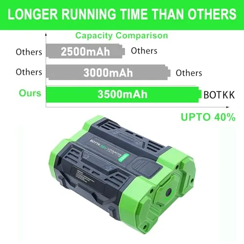 3500mAh Replacement for EGO 56V Battery Compatible with EGO Power+ BA1400 BA1400T
