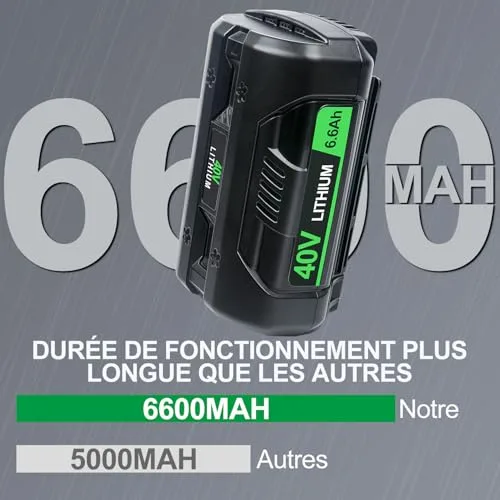6600mAh 36V/40V Ersatzakku für Ryobi 40V Akku Passend für Ryobi 36V Akku Werkzeuge