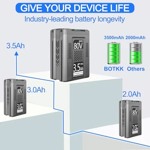 3.5Ah Replacement for Kobalt 80V Battery Compatible with Kobalt 80V Max Battery KB2580-06 KB480-06 KB280-06 KB3080 etc