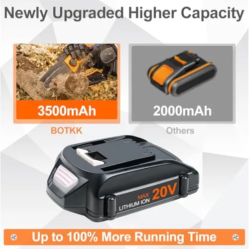 2Packs 3.5Ah Replacement for Worx Battery 20V WA3520 WA3525 WA3575 WA3578 WA3674 WA3669 etc Compatible with Worx 20V Battery Power Share