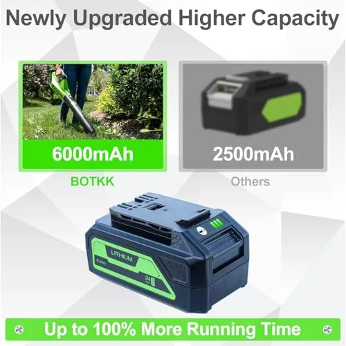 2Packs 6.0Ah Replacement for Greenworks 24V Battery 29842 29852 LB24A020 etc Compatible with Greenworks 24 Volt Battery with USB Output