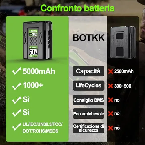 5Ah sostitutiva per Greenworks 60V Batteria compatibile con gli strumenti della Greenworks 60V batteria