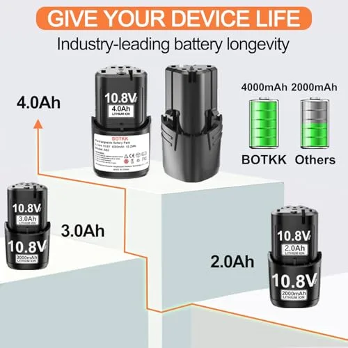 Upgraded 2-Pack 4000mAh Replacement for Stihl 10.8V Battery HSA26 AS2 GTA26 SEA20 Cordless Grass Shears