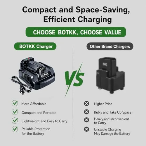 【Upgraded Faster!!】 Rapid Charger Replacement for EGO 56V Battery Charger CH2100 CH3200 CH5500 CH7000 CH2800D
