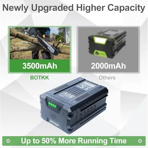 【Upgraded! 3500mAh Replacement for Greenworks 80V Battery
