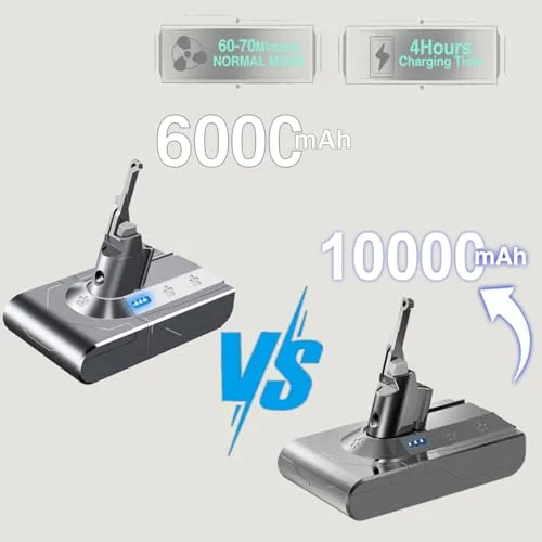 10000mAh Professional Replacement for Dyson V8 Battery SV10 SV25