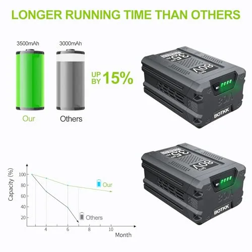 Upgraded 3.5Ah Replacement for Greenworks 80V Battery