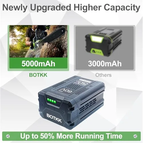 【Upgraded!】 5000mAh Replacement for Greenworks 60V Battery