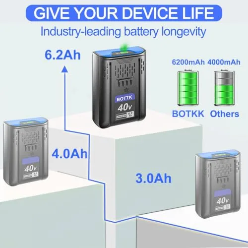 Upgraded 6.2Ah Replacement for Kobalt 40V Battery