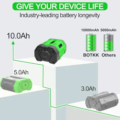 Advanced 10.0Ah Battery Replacement for EGO 56V Battery
