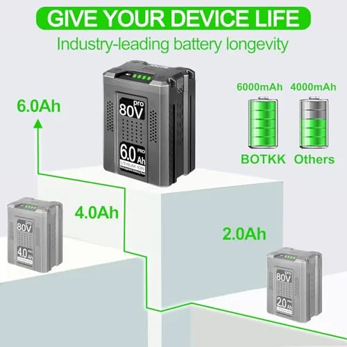 Upgraded! 6000mAh Replacement for Greenworks 80V Batteries GBA80250 GBA80200 GBA80400 GBA80500 Compatible with Greenworks 80V Tools